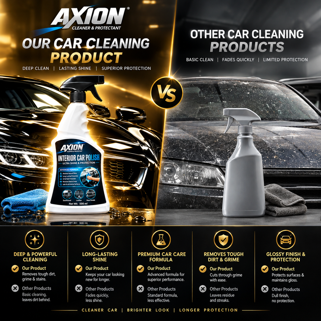 Axion Car Interior Polish 500ML | Dashboard & Interior Shine | UV Protection & Dust-Resistant Finish