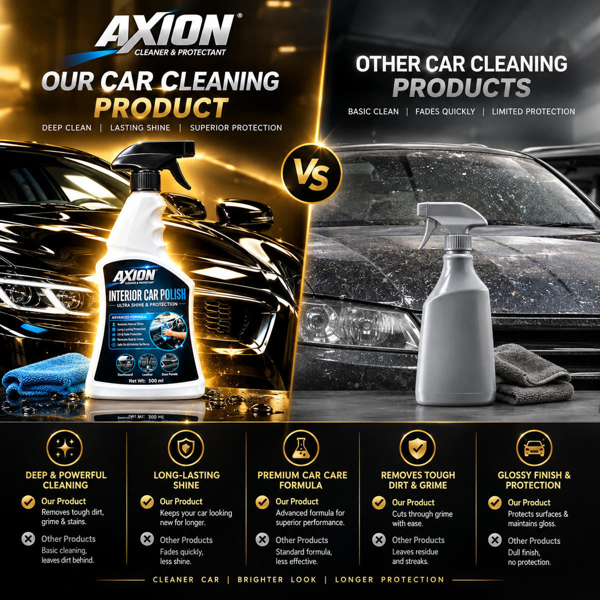 Axion Car Interior Polish 500ML | Dashboard & Interior Shine | UV Protection & Dust-Resistant Finish